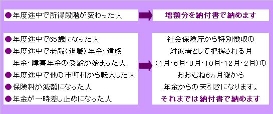 （イラスト）年金天引きがとまる場合