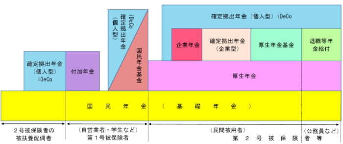 年金給付図