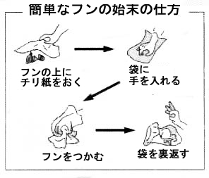 （イラスト）簡単なフンの始末の仕方