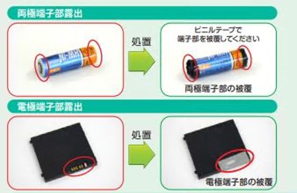 絶縁処理
