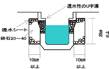 （イラスト）透水性U字溝の構造図です。