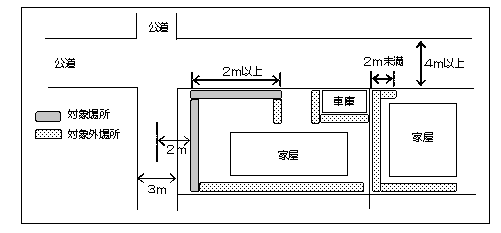 （イラスト）対象となる生け垣A