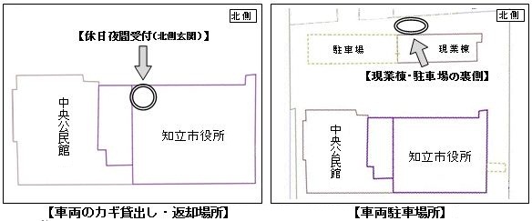 （イラスト）申請場所、貸出し・返却場所