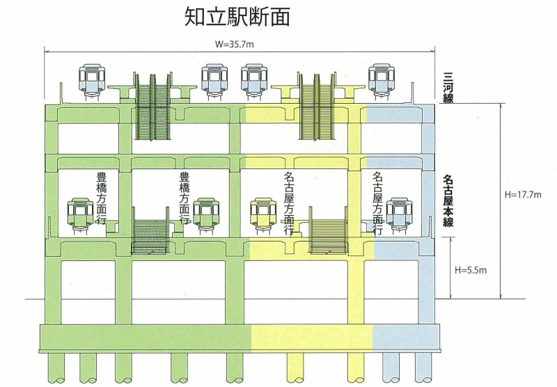 （イラスト）知立駅断面