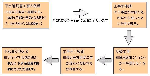 (イラスト)下水道が使えるまで