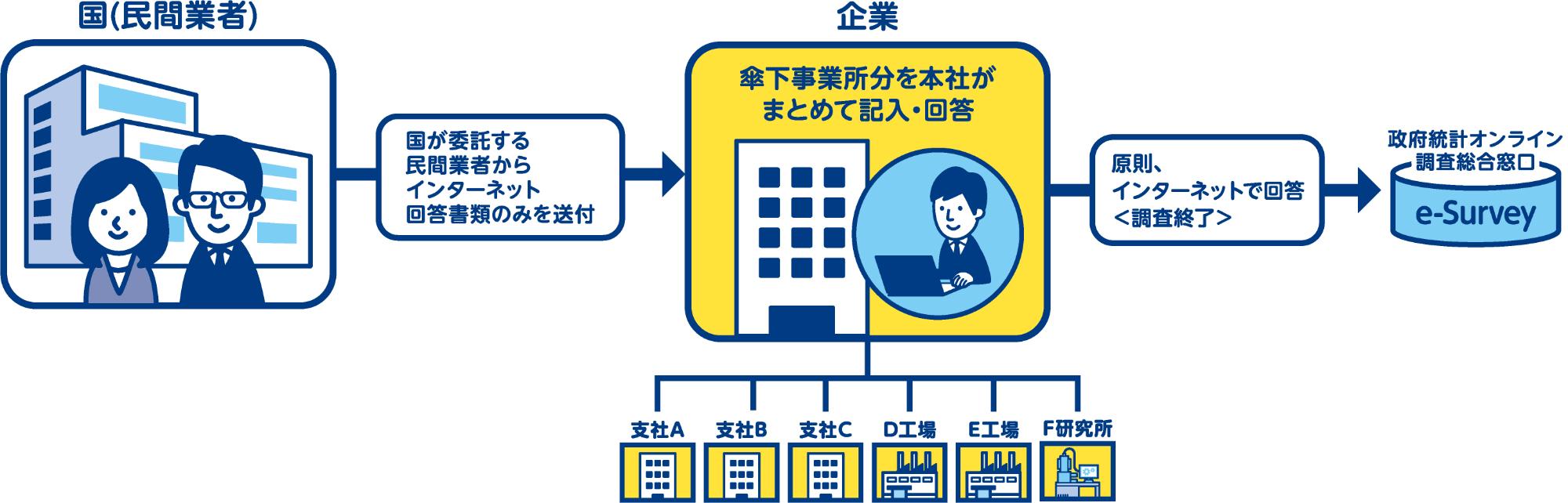 経済センサス画像4