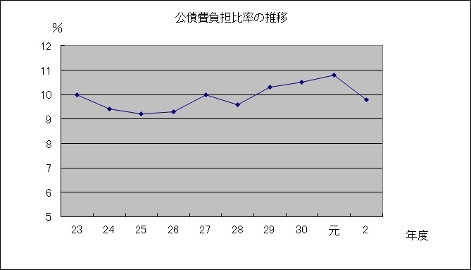 kousaihihutan
