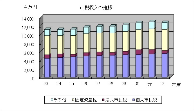 sizei