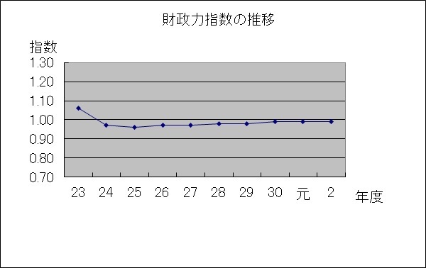 zaiseiryoku