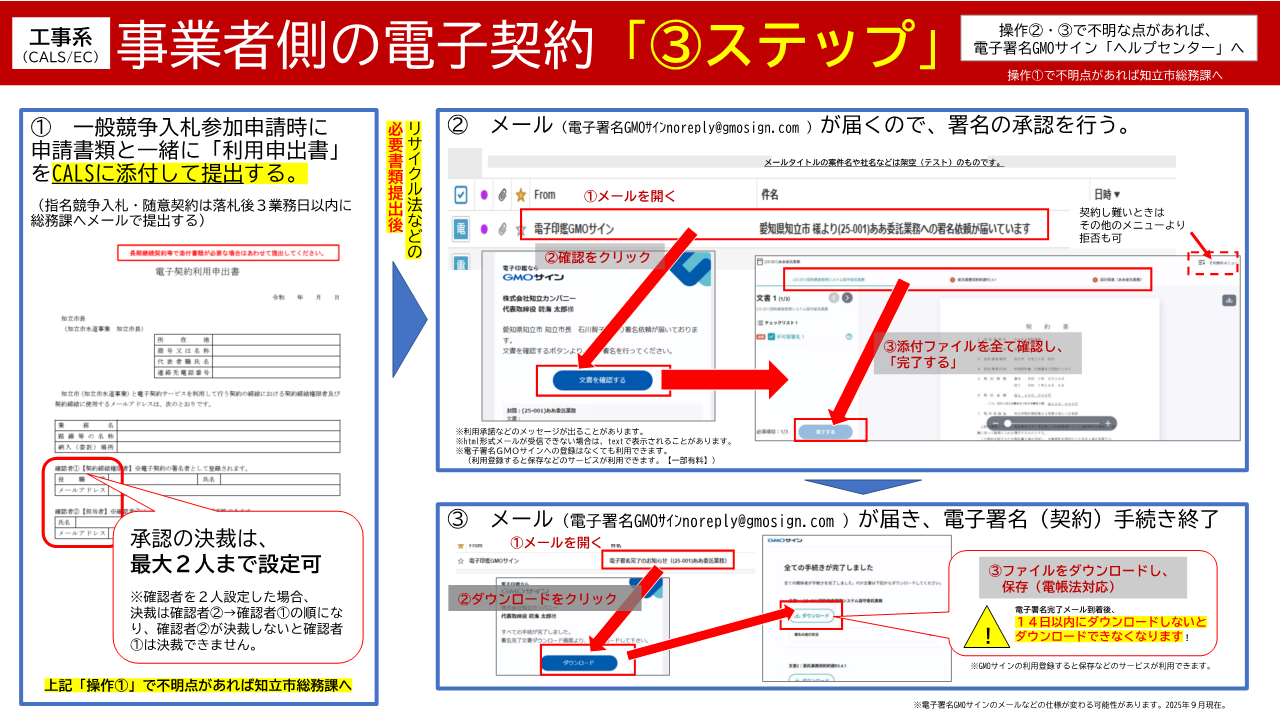 3steps_densi_koji