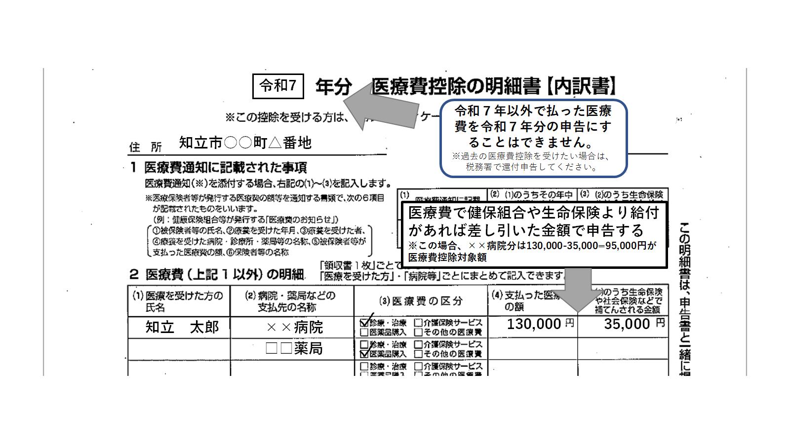 ご確認ください。令和7年中（8年度）の確定申告受付方法／知立市 -輝くまち、みんなの知立‐