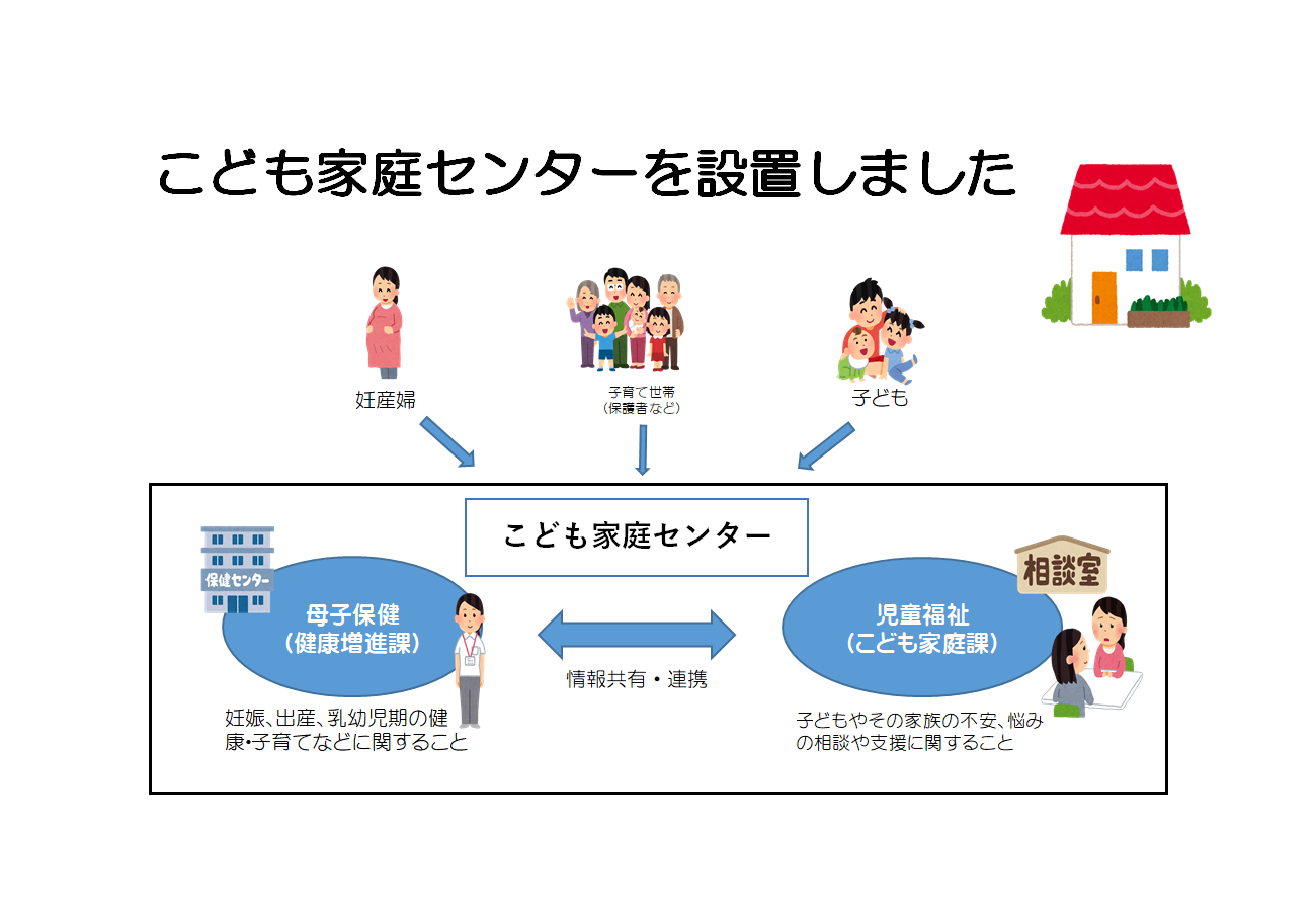 こども家庭センター