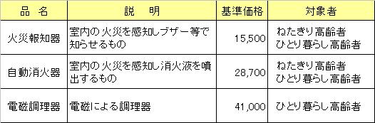 （イラスト）日常生活用具