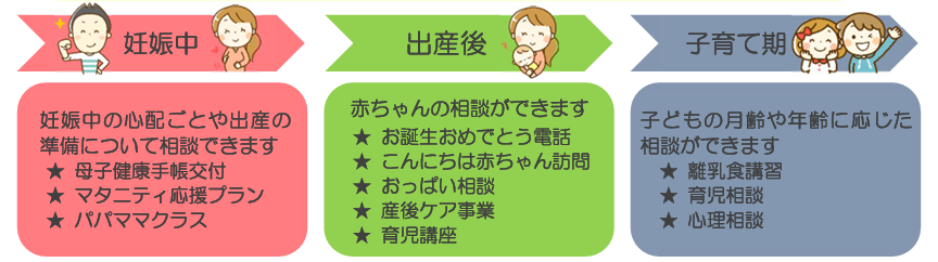 にじいろニコニコ事業イメージ図