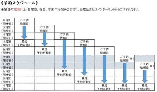 予約スケジュール