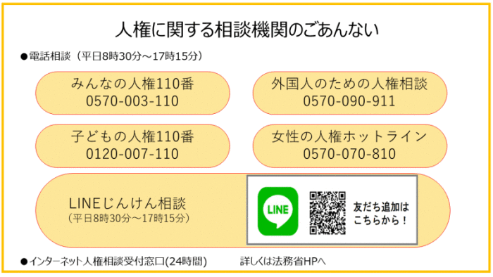 人権に関する相談機関のご案内