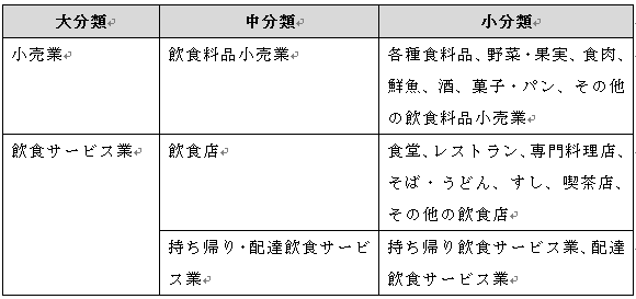 業種