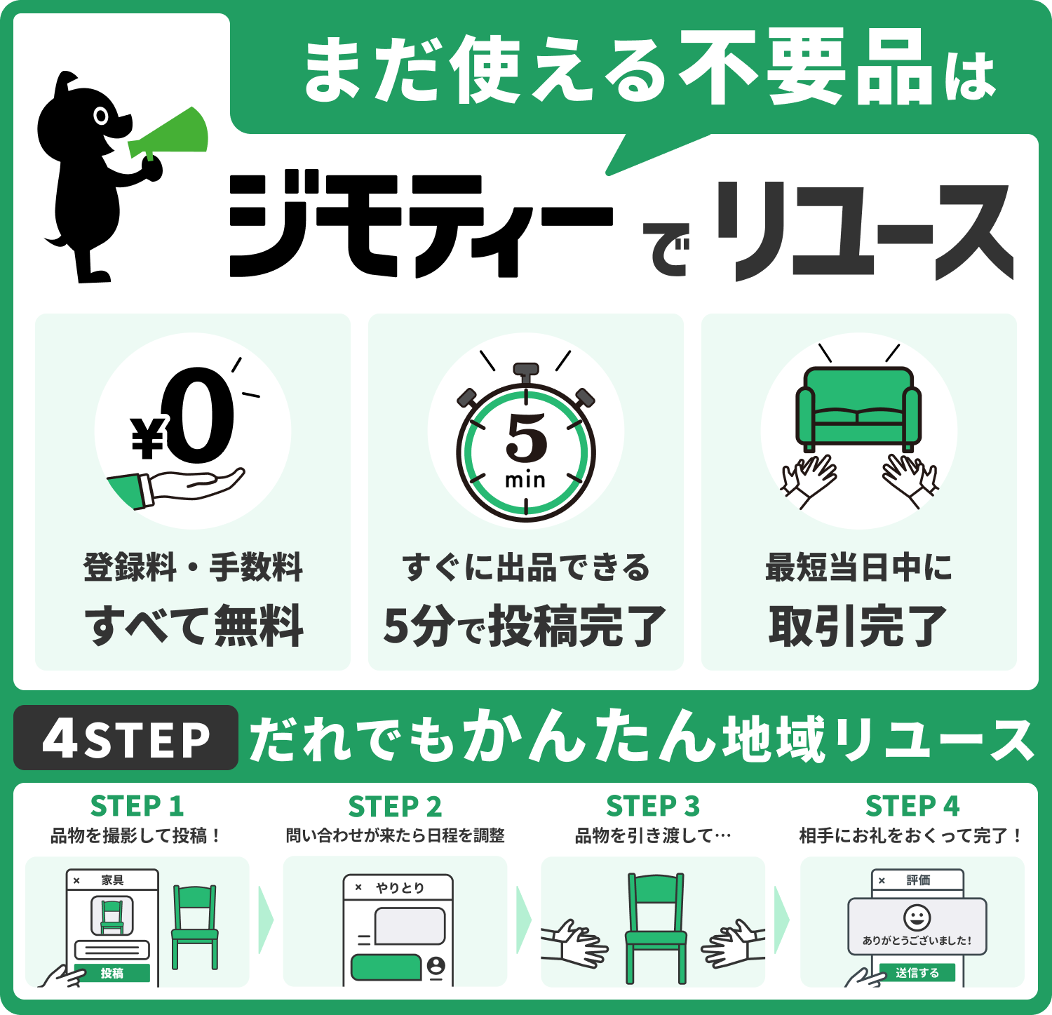 ジモティー説明