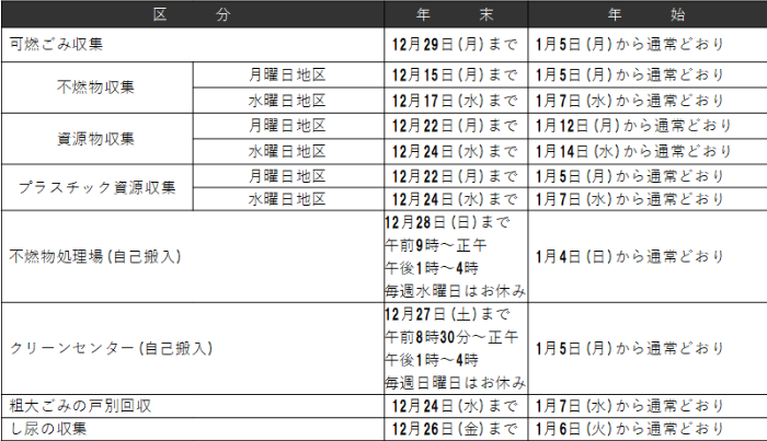 年末年始のごみ収集予定