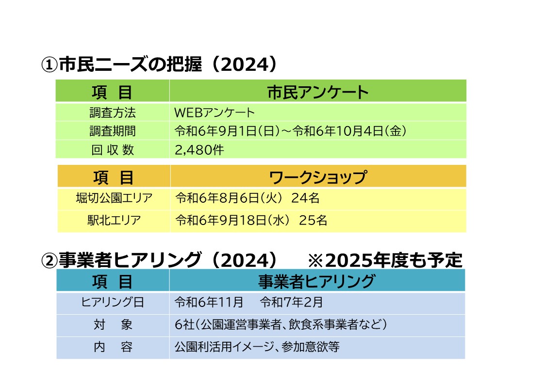 駅周辺公園の2024年度実施概要