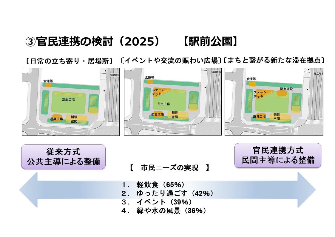 駅周辺公園の官民連携検討_駅前