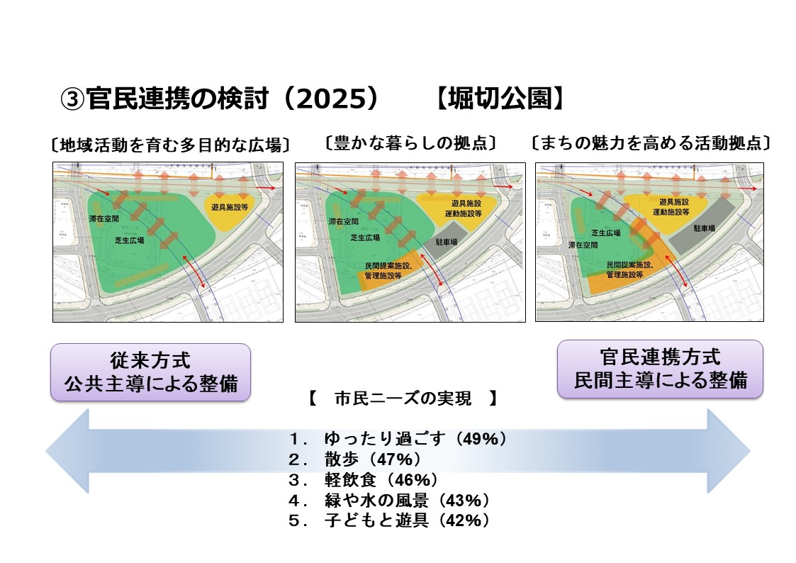 駅周辺公園の官民連携_堀切