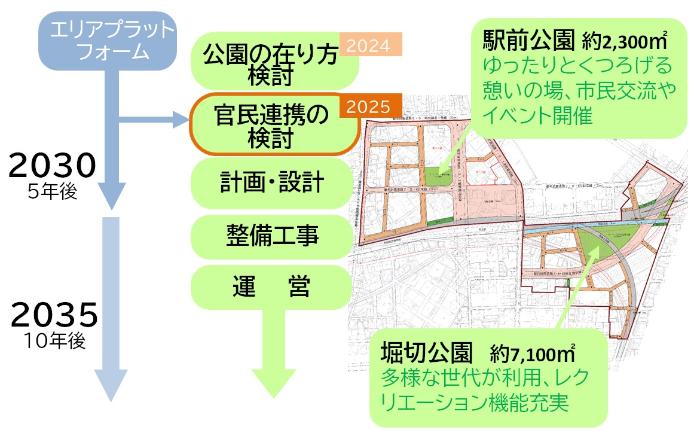駅周辺公園の簡易ロードマップ図