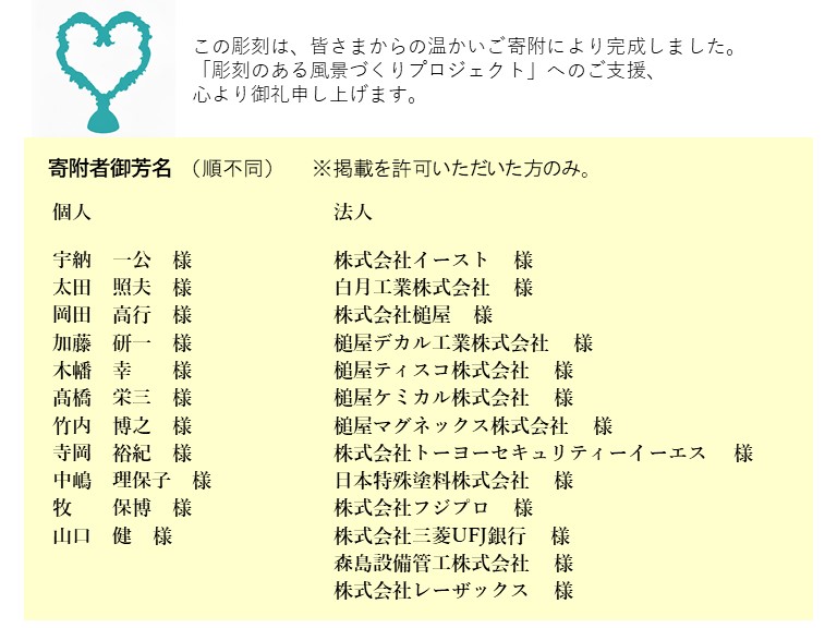ご寄付者ご芳名