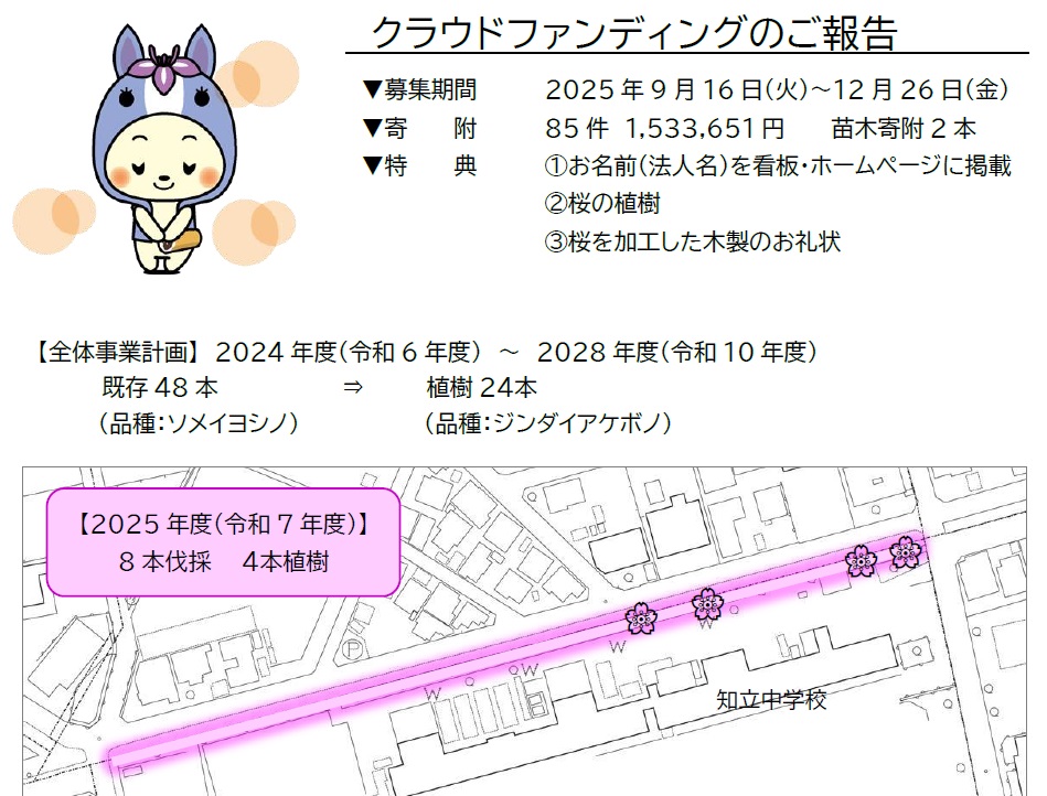 つながる桜プロジェクト2年目クラウドファンディングの報告