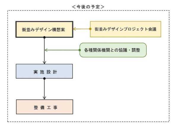 今後の予定