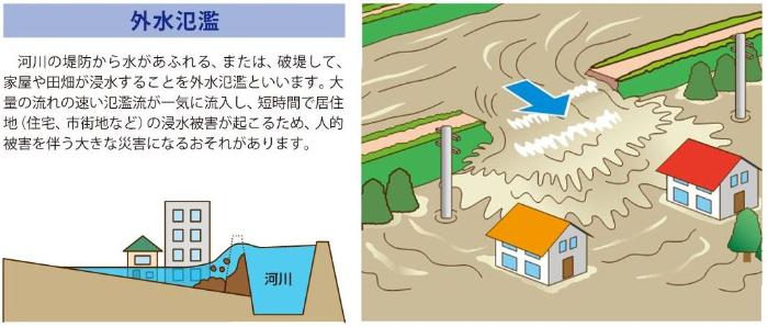 外水イメージ