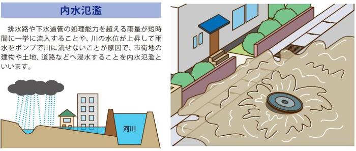 内水イメージ