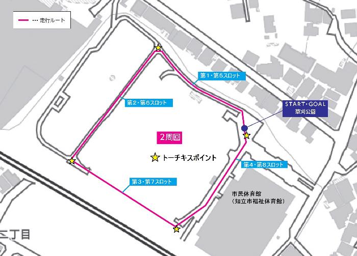 聖火リレールート