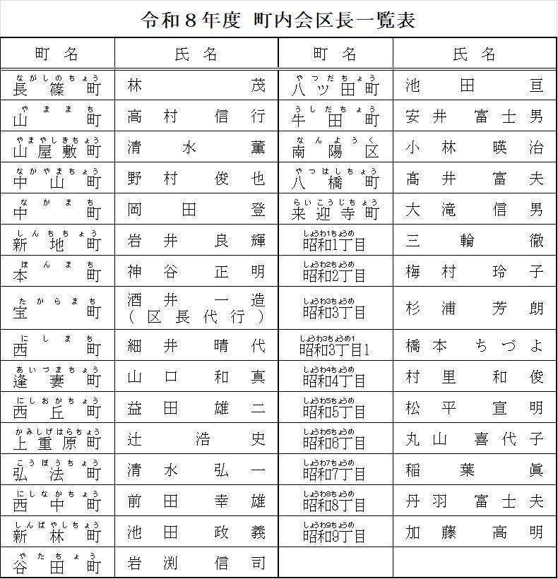 令和8年度区長名簿