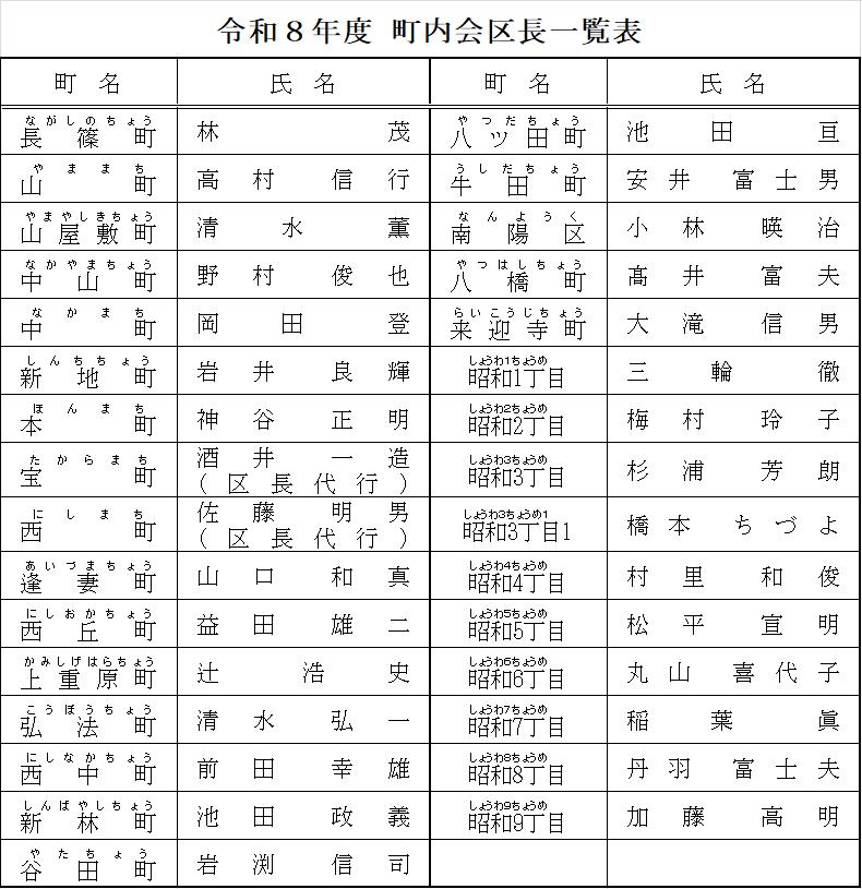 令和8年度区長名簿
