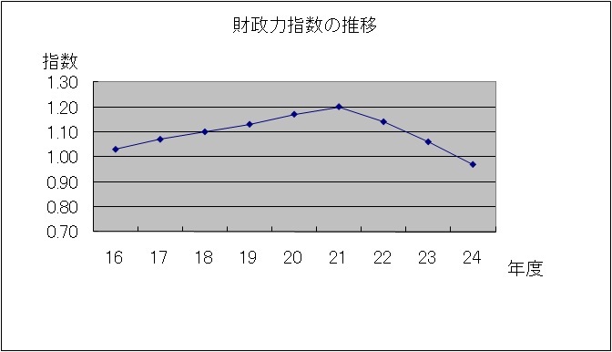 （画像）グラフ1