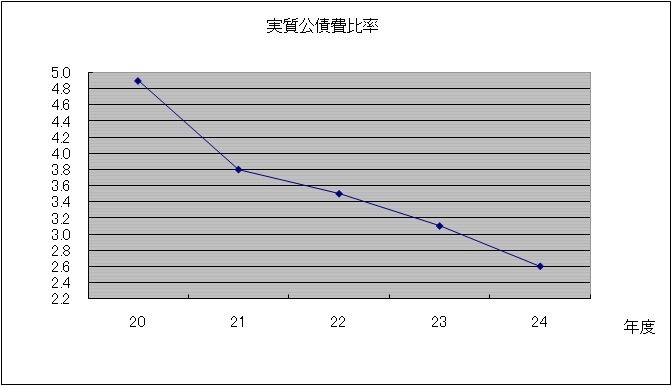 （画像）グラフ7