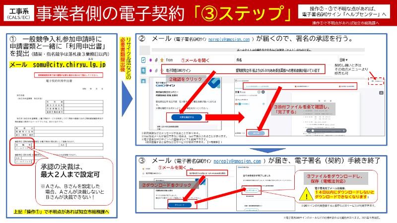 工事及び建設コンサル系の電子契約の流れ