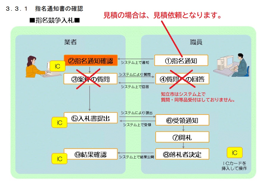 指名通知書の確認方法