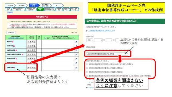 確定申告書等作成コーナーでの入力例