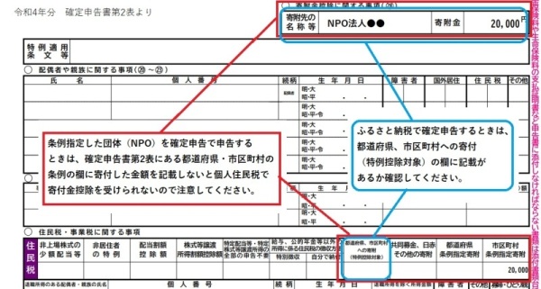 確定申告書に条例指定の寄付金を記載する例